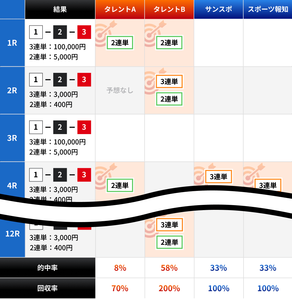 Demo race prediction result image