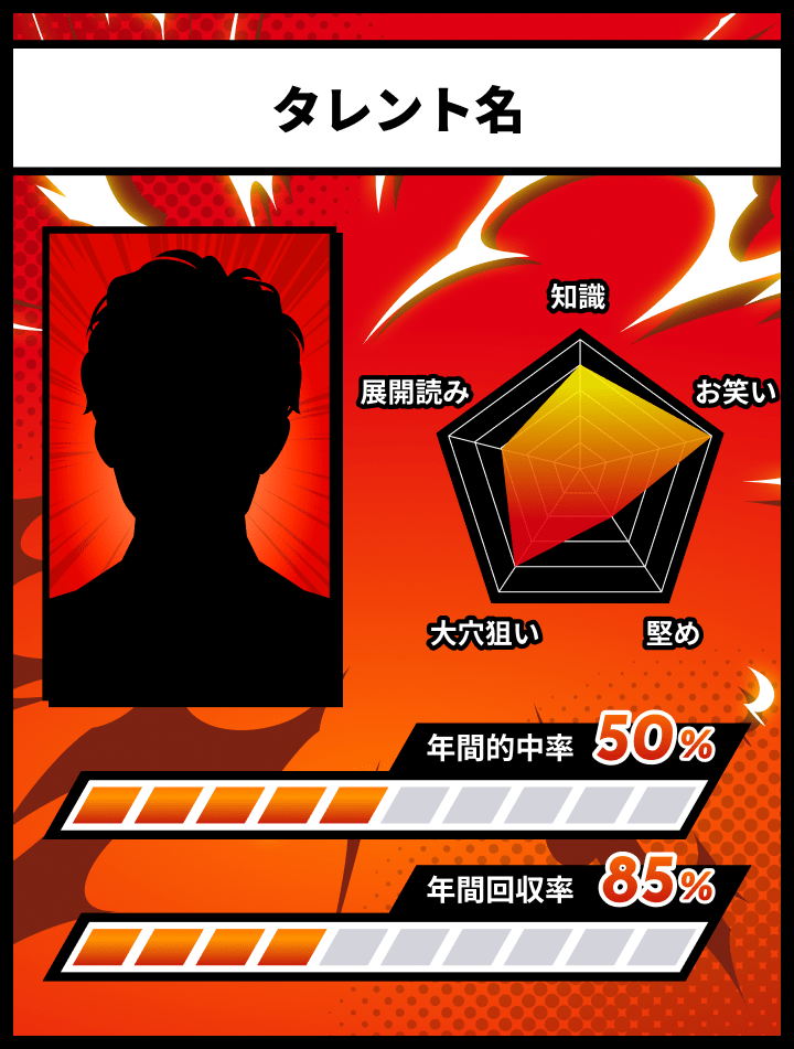 Demo predictor card image